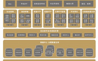 大数据分析中的数据采集使用的是，大数据分析中的数据采集使用的是什么